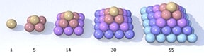 Square pyramidal numbers
