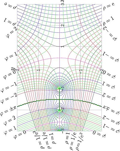 python factorial math 3 digits 100! the the of Find in Solution: Project Euler sum 20